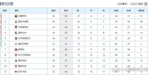 本轮英超，切尔西2-0击败谢菲联，帕尔默传射建功。